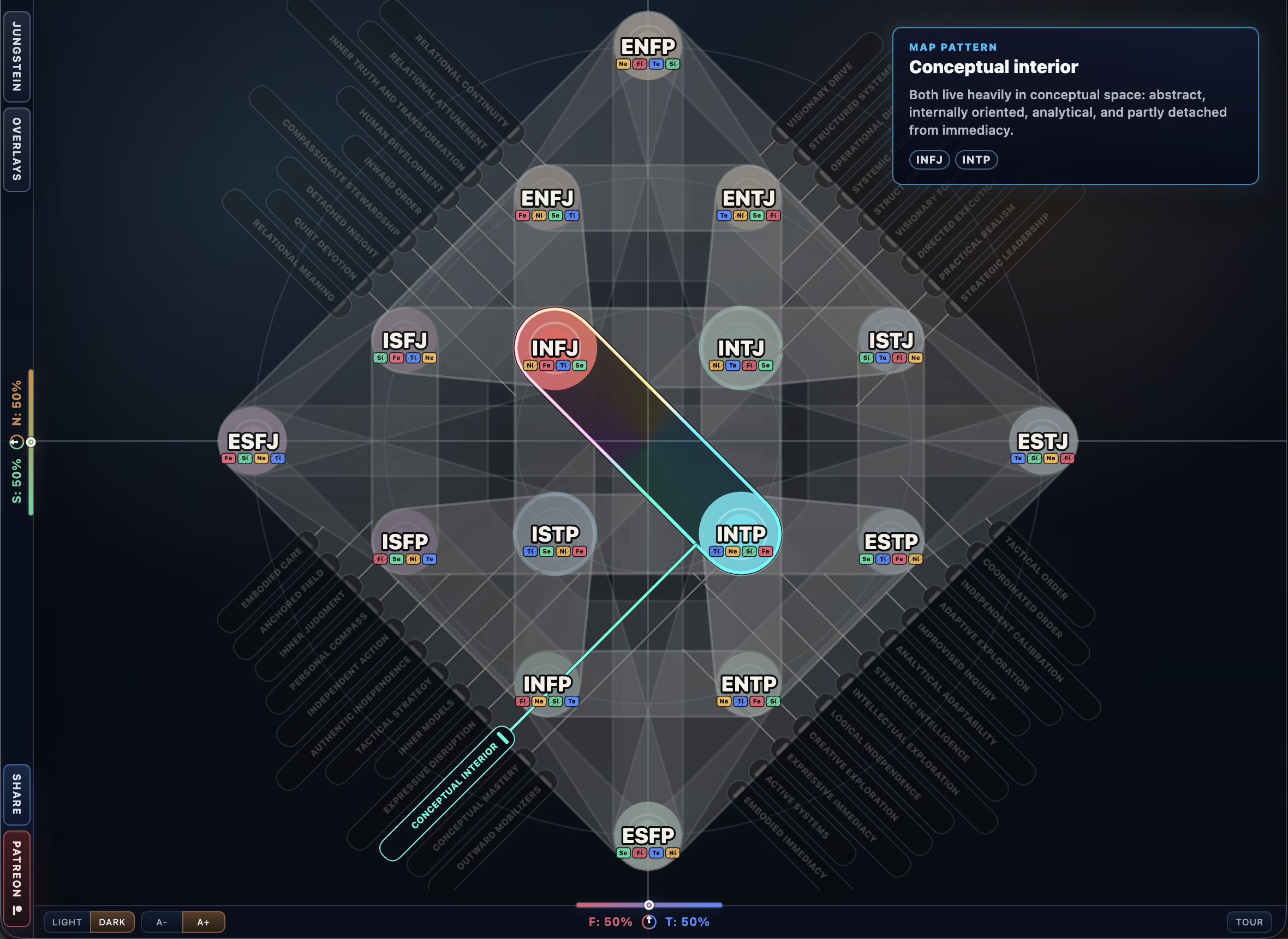 Systema Explorer showing the Conceptual interior map pattern