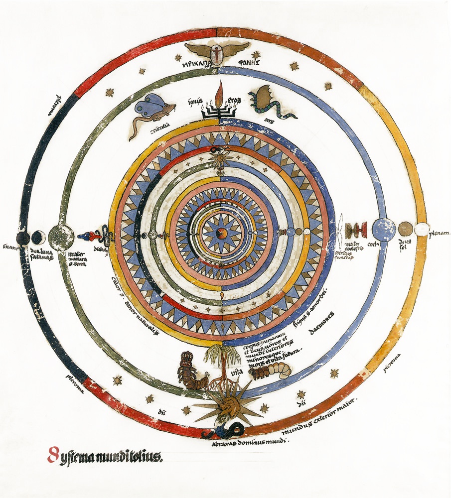 Carl Jung’s 1916 Systema Munditotius mandala, organized around a center and paired opposites